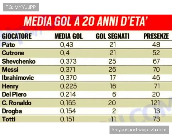 老将莱万9球稳居射手榜前三 年龄增长下效率依旧可靠